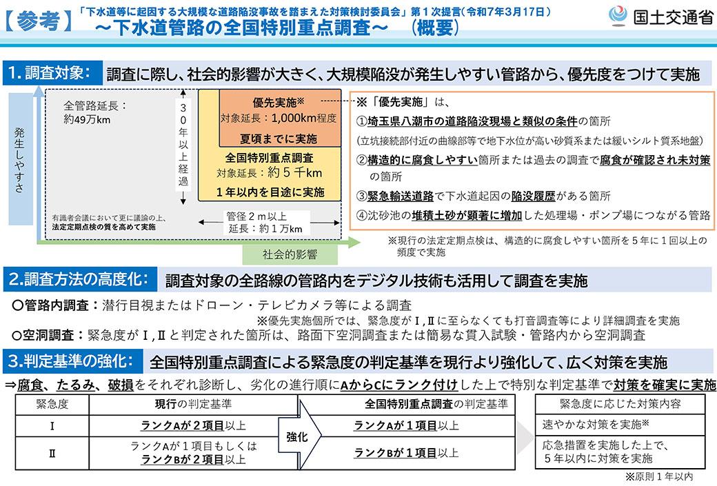 下水道管路の全国特別重点調査の概要拡大版