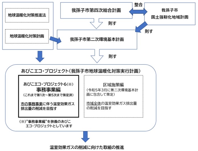 エコプロジェクトイメージ