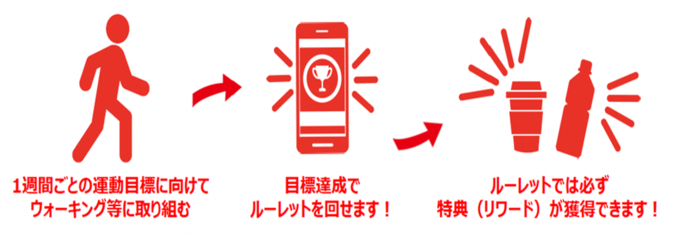 「Vitality我孫子ウォーク」利用イメージ