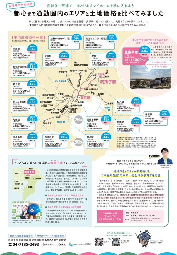 住み替えあびこナビ表面