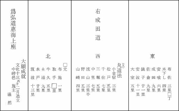 文化13年道標の詳細