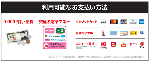 利用できるキャッシュレス決済一覧