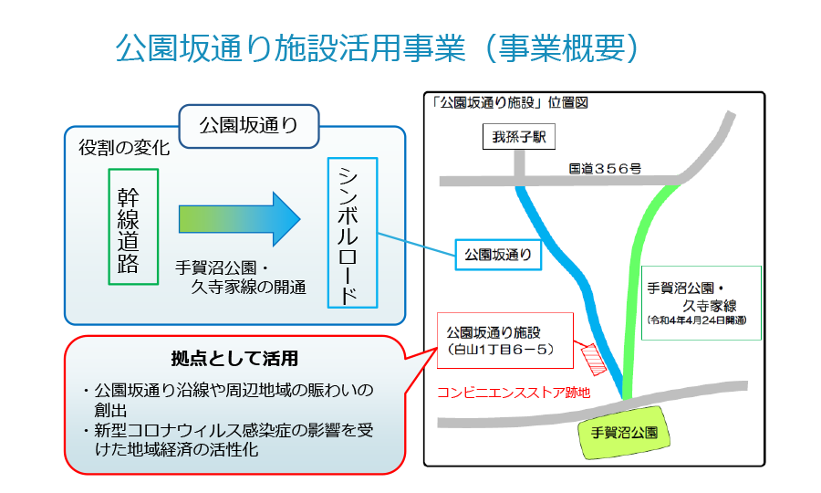 公園坂通り施設活用事業（事業概要）