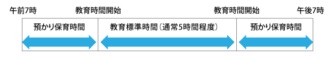 預かり保育時間