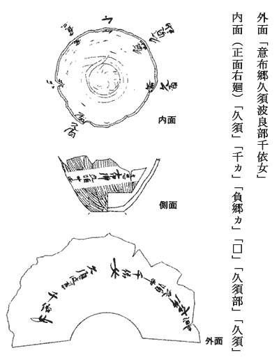 墨書土器実測図