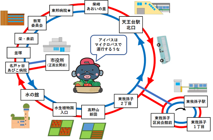 アイバス路線図