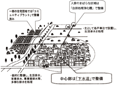 コミュニティプラントのイメージ図