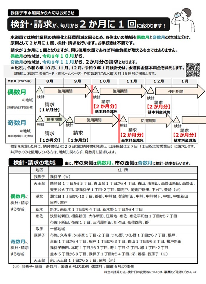隔月検針ちらし（表）