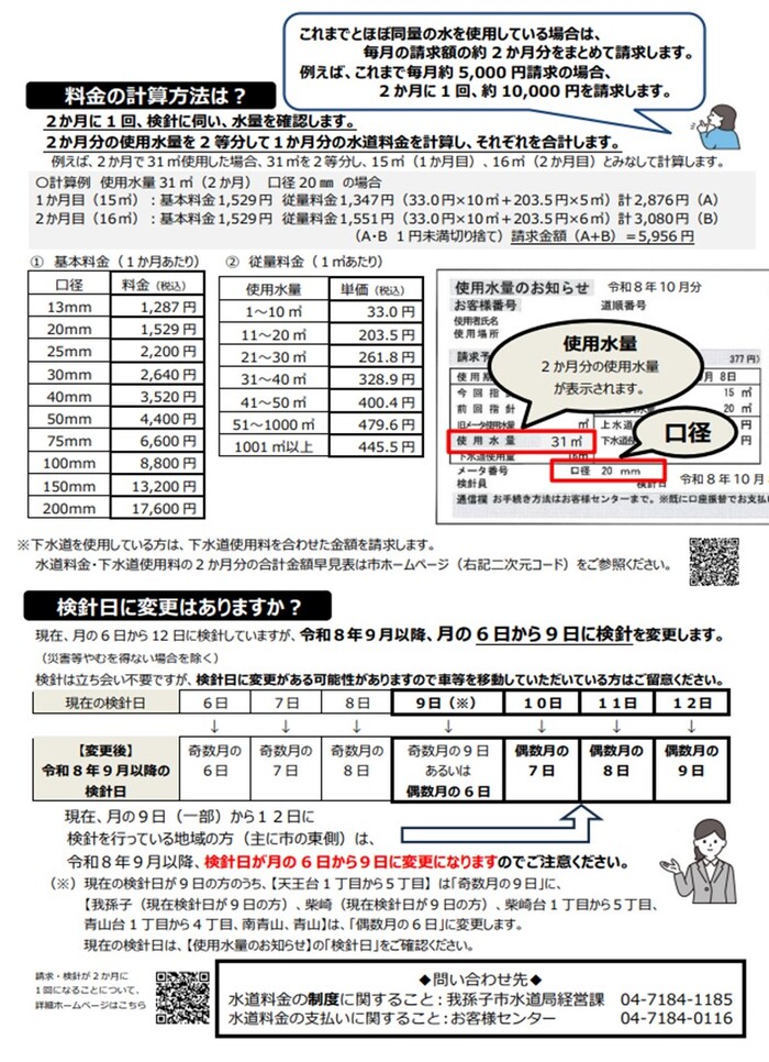 料金改定のちらし（裏）