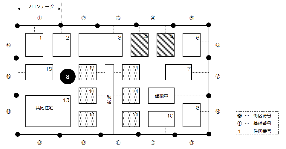 現状図