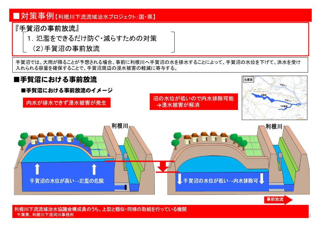 手賀沼における事前放流のイメージ図拡大版