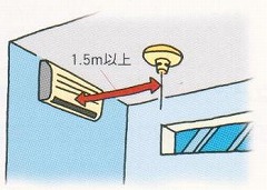 吹き出し口から1.5メートル以上離します