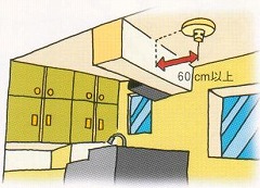 梁から60センチ以上離します