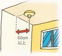 壁から60センチ以上離します