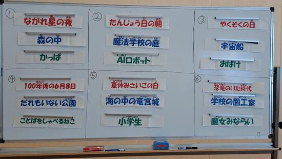 グループ別テーマ