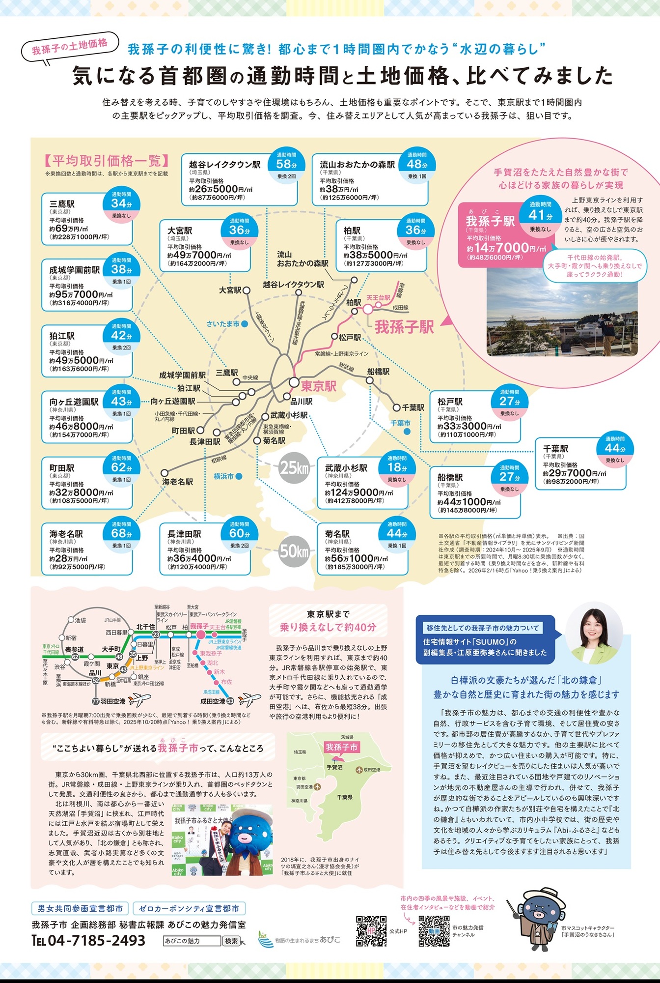 住み替えあびこナビ表面