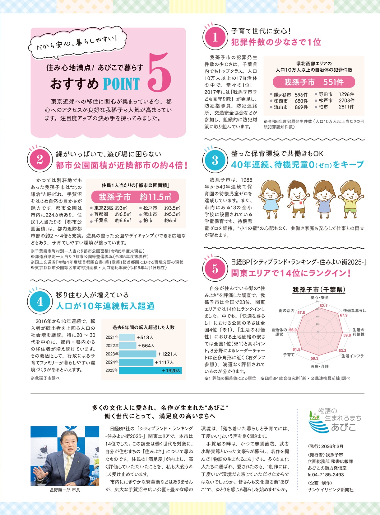 住み替えあびこナビ裏面