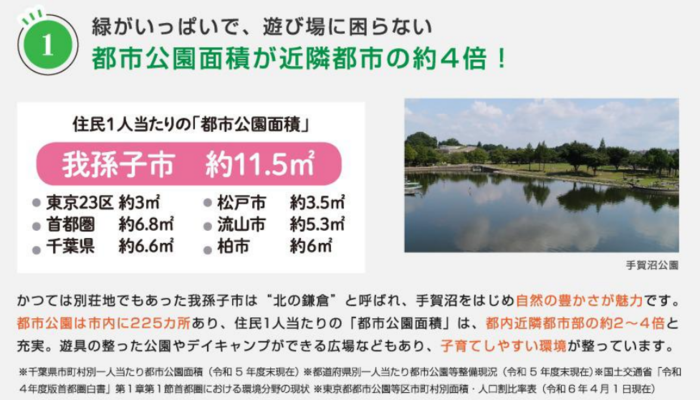 都市公園面積が近隣都市の約4倍