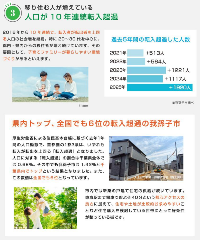 人口が10年連続転入超過