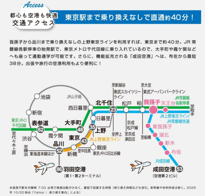 東京駅までの乗り換えなしで直通約40分