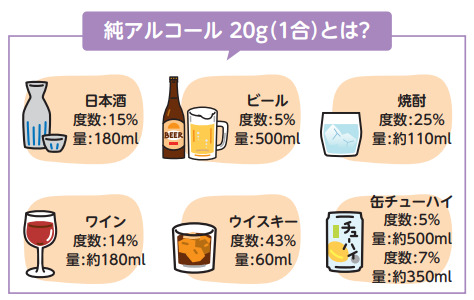 純アルコール20g(1合)