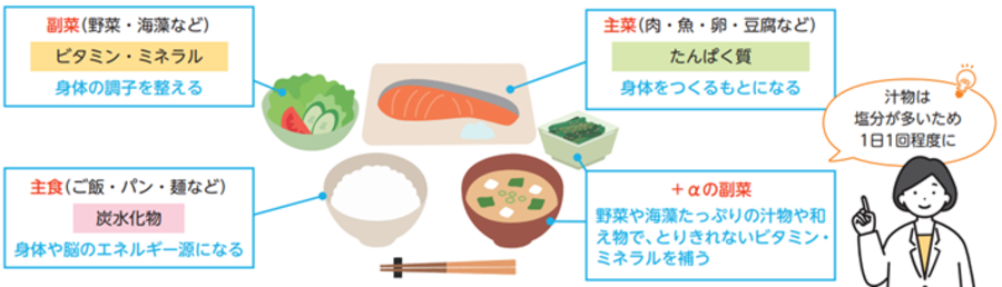 バランスのよい食事