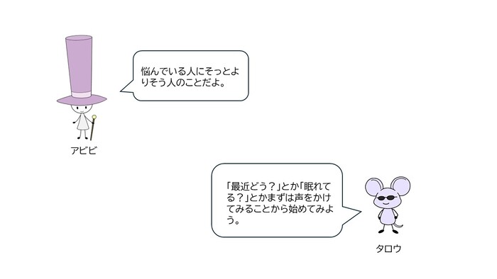 アビビ「悩んでいる人にそっとよりそう人のことだよ。」タロウ「「最近どう？」とか「眠れてる？」とかまずは声をかけてみることから始めてみよう。」
