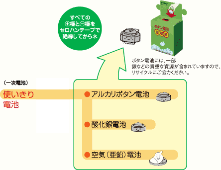 ボタン電池の出し方