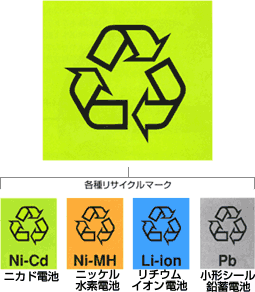 リサイクルマーク