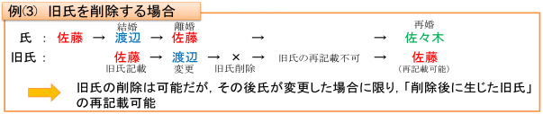 例（3）旧氏を削除する場合の図