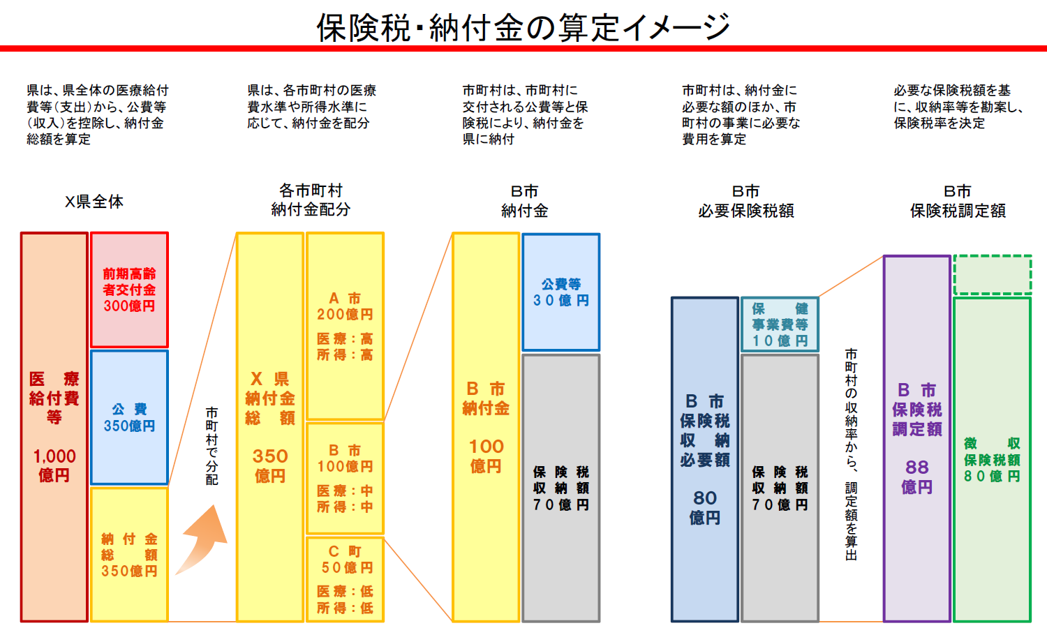 保険税・納付金の算定説明画像拡大