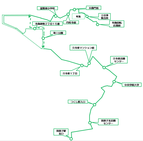 あびバス布施ルートの路線図