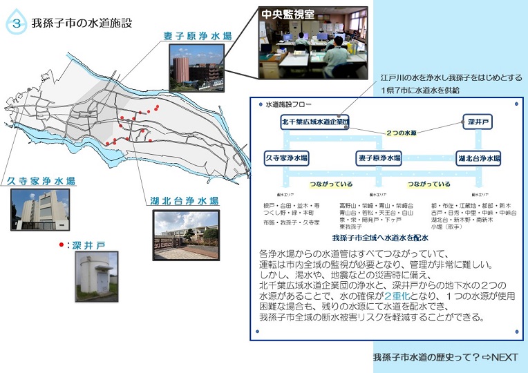 妻子原浄水場、久寺家浄水場、湖北台浄水場の3浄水場からなり、各浄水場からの水道管はすべてつながっています。の説明
