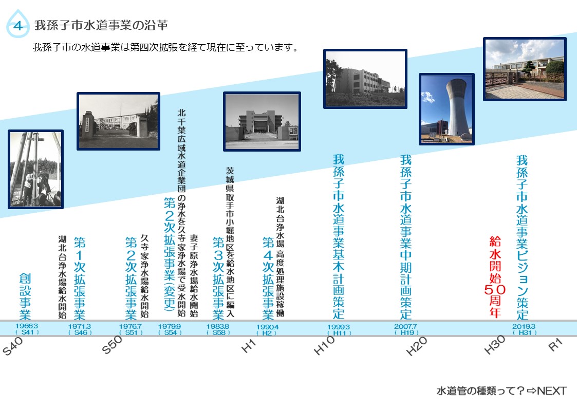 昭和40年に事業が開始され第四次の拡張をを経て現在に至っています。の説明