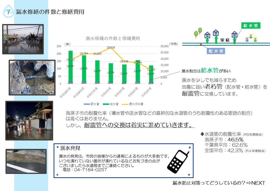 漏水はを少しでも減らすために、地震に弱い老朽管を地震に強い耐震管に交換しています。の説明