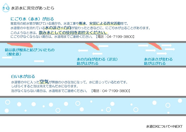 濁り水は断水や火災などで水道管内の水の速さや向きが変わり、水道管内の錆が原因で発生します。白い水は空気が無数の小さな泡となったものです。なくならない場合は水道局までご連絡ください。の説明