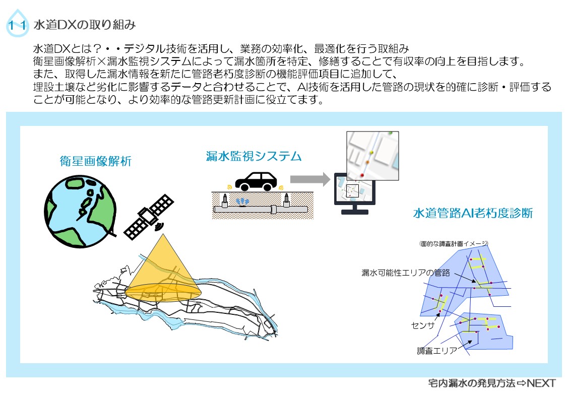 衛星画像解析、AI老朽度診断などのデジタル技術を活用し業務の効率化、最適化に取り組んでいます。の説明
