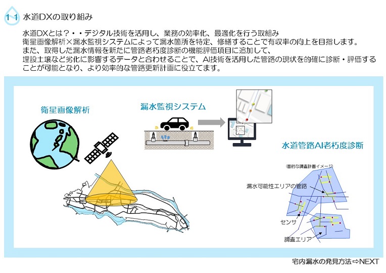 衛星画像解析、AI老朽度診断などのデジタル技術を活用し業務の効率化、最適化に取り組んでいます。の説明