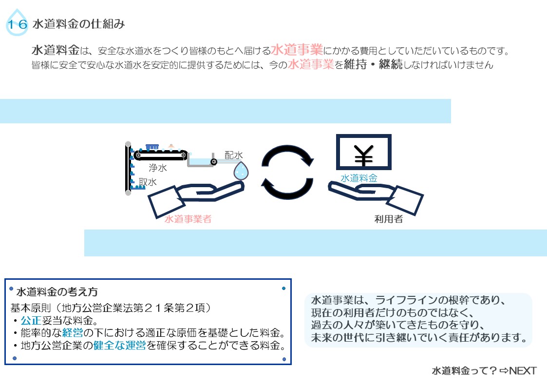 水道料金は安全な水道をつくり皆様のもとへ届ける水道事業にかかる費用としていただいています。水道事業はライフラインの根幹で未来の世代に引き継ぐ責任があります。の説明