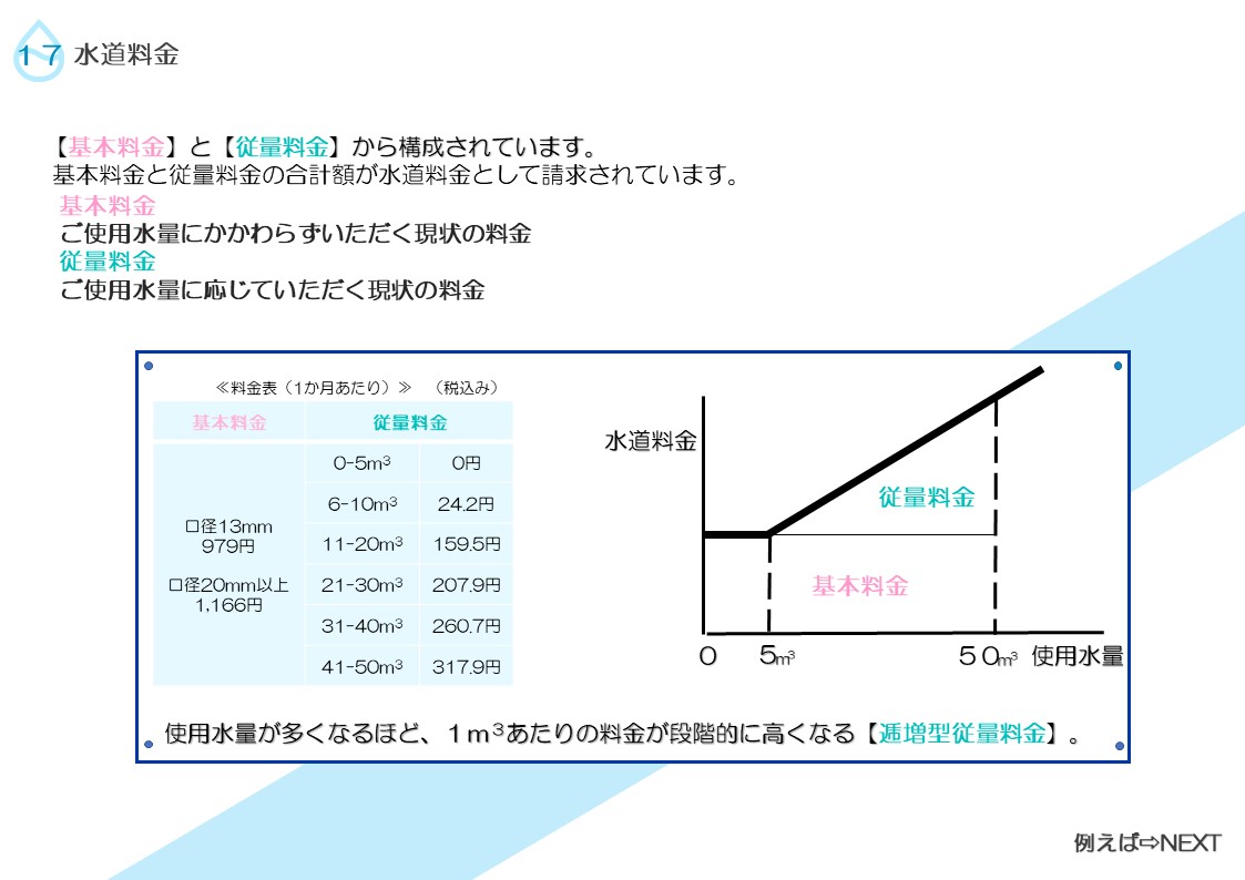 ご使用水量にかかわらずいただく基本料金と、ご使用水量に応じていただく従量料金から構成されています。の説明