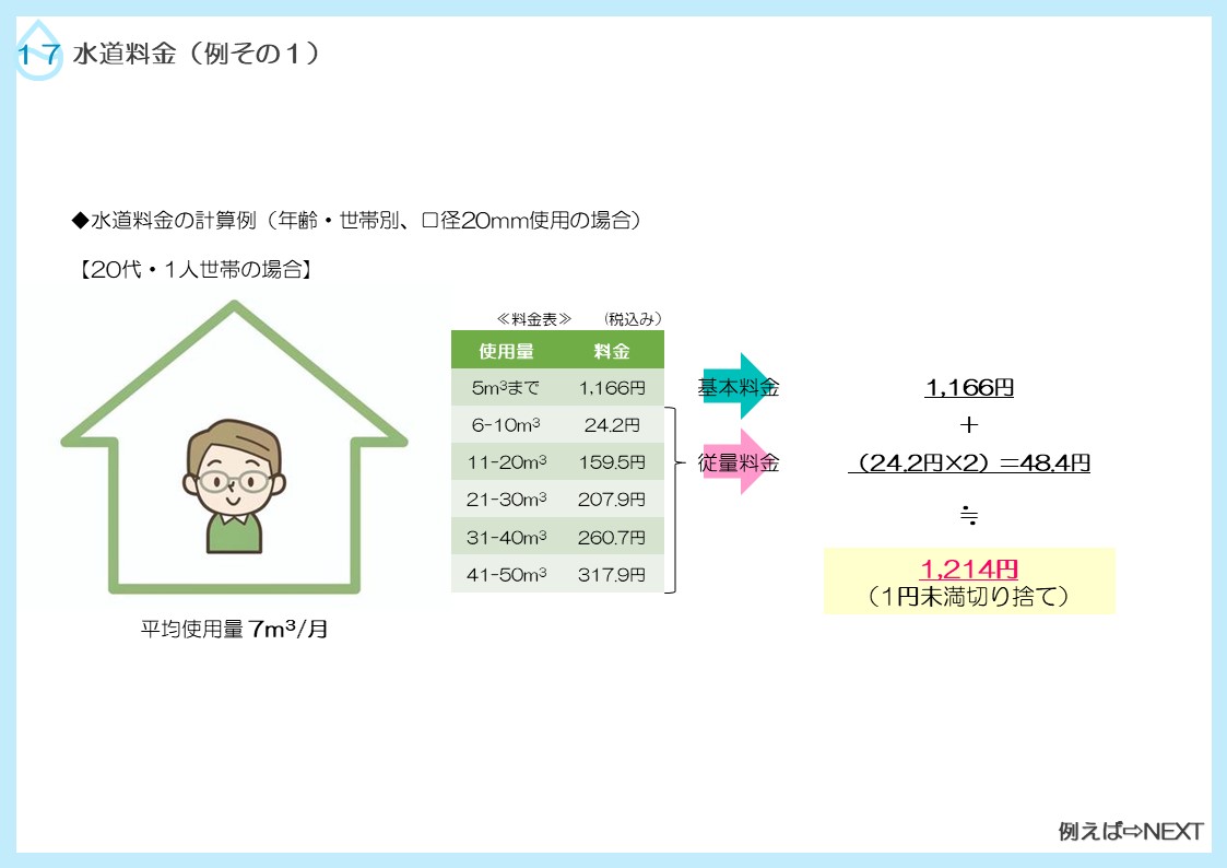 水道料金の計算例その1の説明