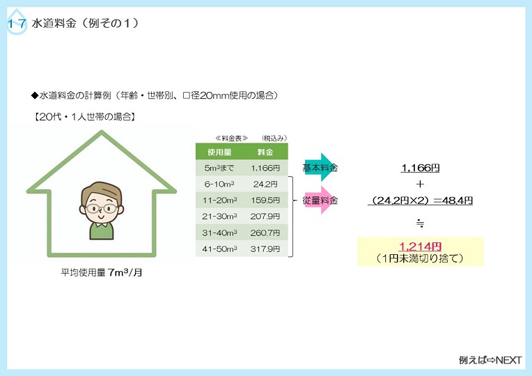 水道料金の計算例その1の説明