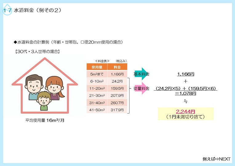 水道料金の計算例その2の説明