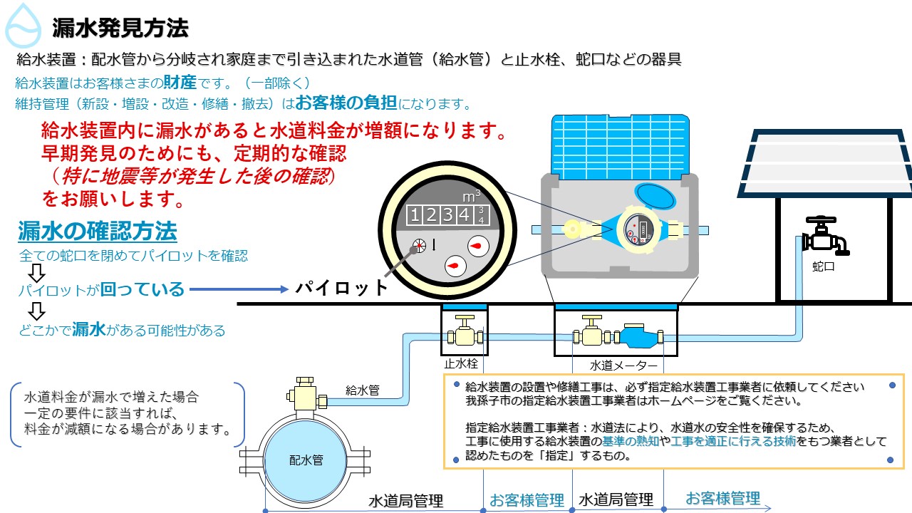 漏水発見方法