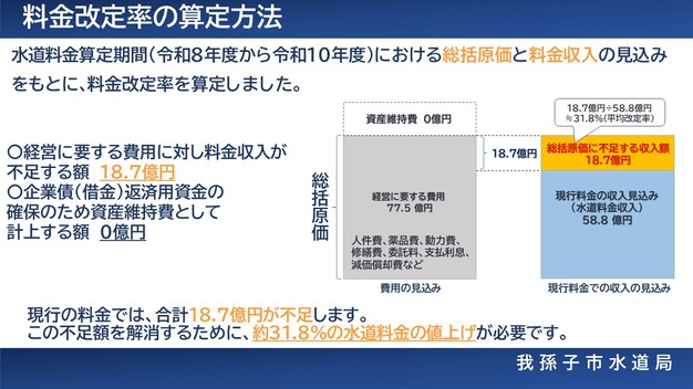 料金算定率の算定方法の図