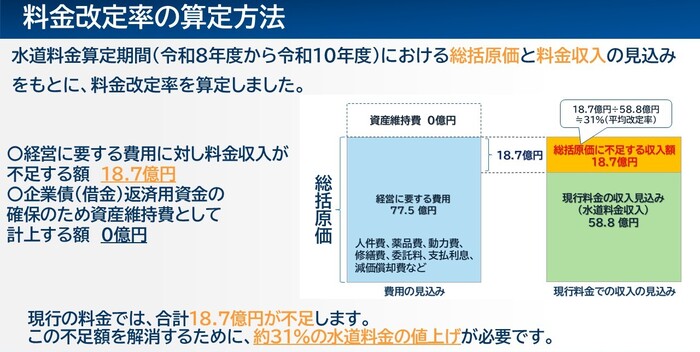 料金算定率の算定方法の図