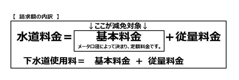 内訳