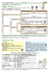広報あびこ5月16日号6面