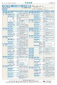 広報あびこ4月16日号2面