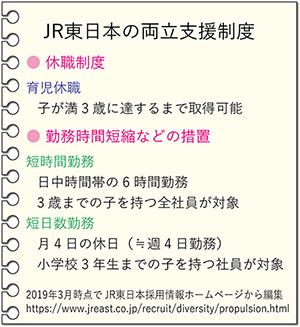 JR東日本の両立支援制度